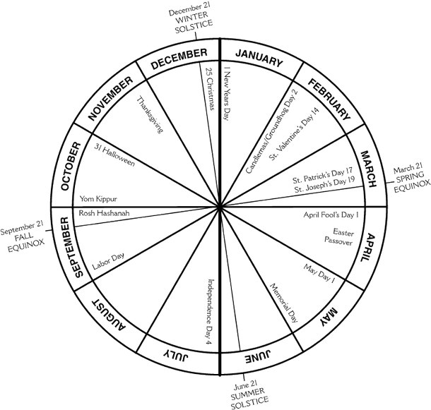 Seasonal Round Calendar Worksheet